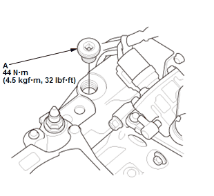 Manual Transaxle - Testing & Troubleshooting